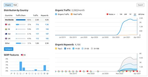 fullxcinema1.com Website Traffic, Ranking, Analytics  .